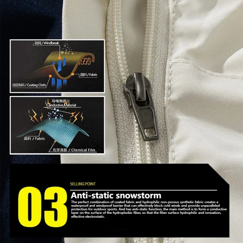 Wetgard - Wasserdichter Wintermantel Männer – Warm Gefüttert, Winddicht, Outdoor