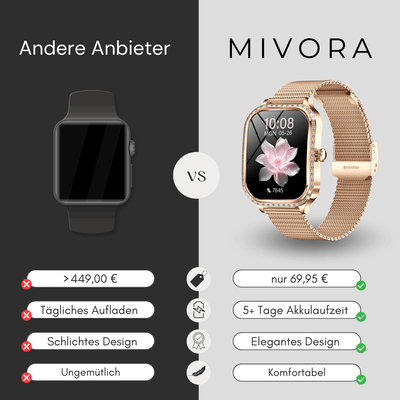Mirenza Smartwatch