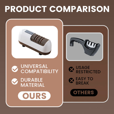 Professionelle elektrische Messerschärfer